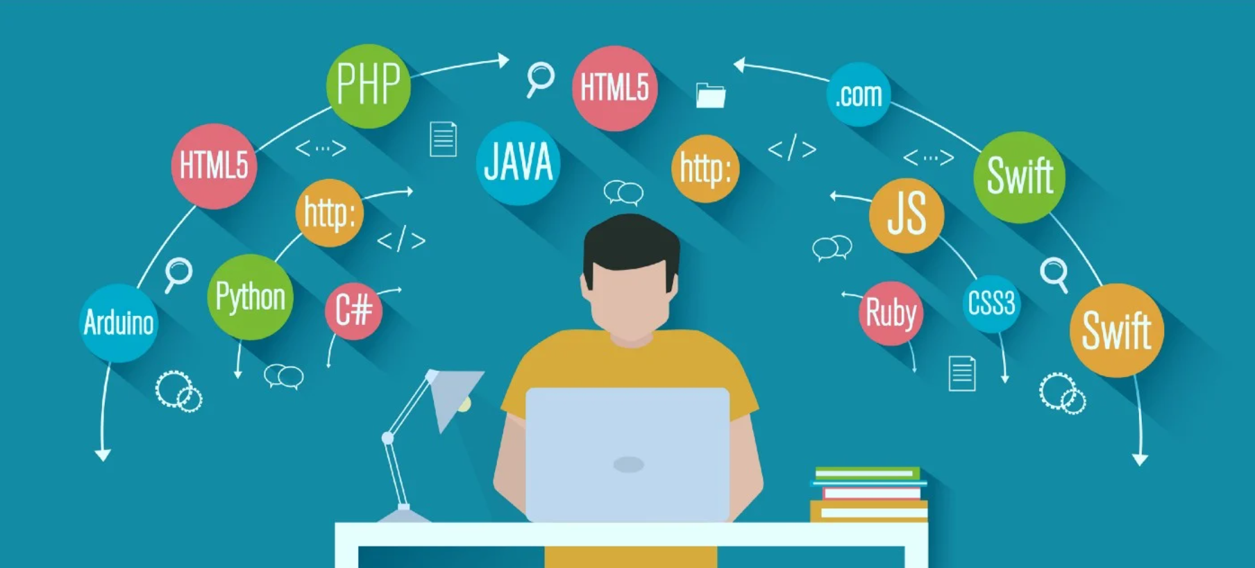 Top Five Programming Languages to Learn in 2024 for the Best Career